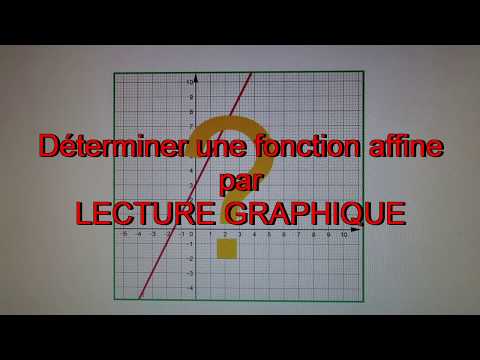 Déterminer une fonction affine par lecture graphique