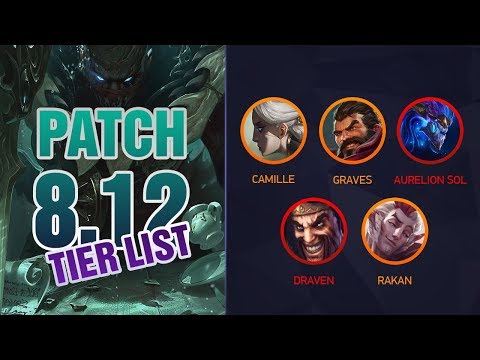 Mobalytics Patch 8.12 Tier List BRUISERS IN THE BOT LANE