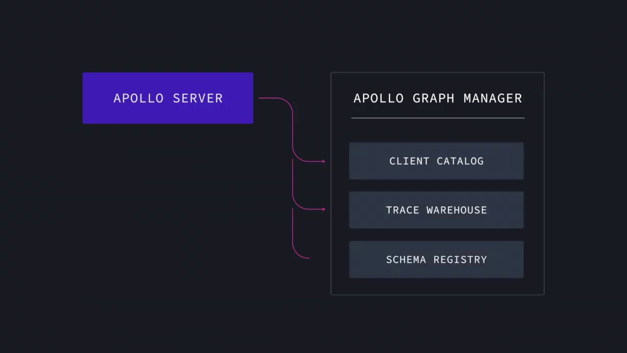 Tracking your GraphQL Schema in a Registry