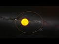 Keplers Laws Of Planetary Motion