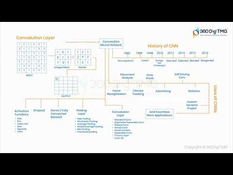 Computer Vision 360DigiTMG