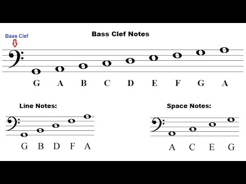 How To Read Notes - Read Music - The Staff and Bass Clef - Lesson 10