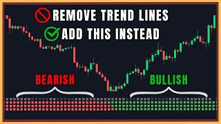 NEW Trend Indicator on TradingView Gives EARLY Buy Sell Signals
