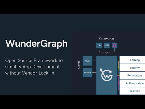 WunderGraph in less than 300 Seconds
