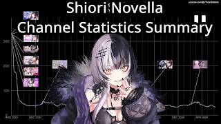 Shiori Novella Channel Statistics Summary