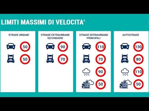 Regolazione della Velocità -Limite di Velocità No 2