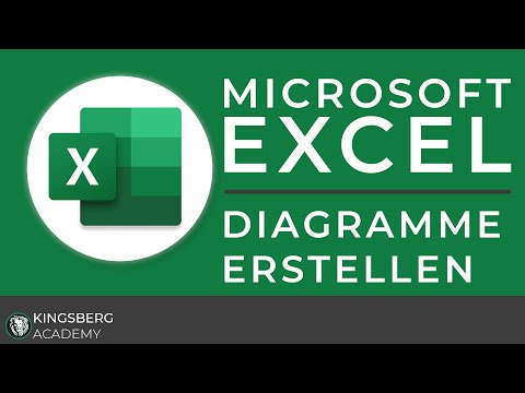 Microsoft Excel - Diagramme erstellen und anpassen Kurzüberblick Tutorial by Kingsberg Academy