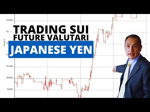 Trading sui future valutari – 2 strategie per sfruttare l’aumento di volatilità del Japanese Yen