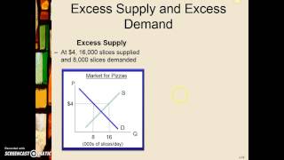 Excess Supply, Excess Demand