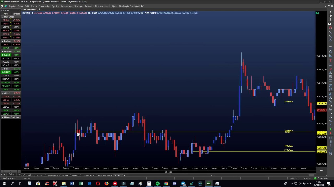PTAX (O que é e como operar)