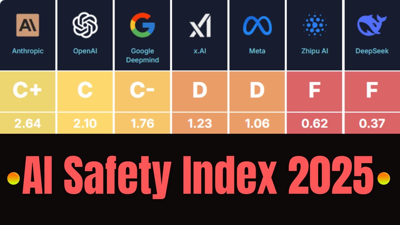 AI Safety Index 2025: An Indepth Review in Simple Language