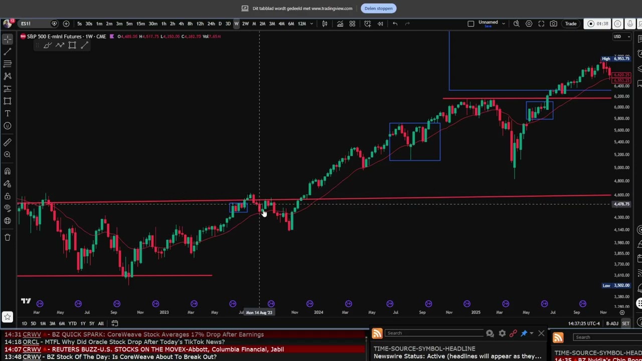 I’m Bearish on the Market, Yet I’m 100% Long, Here’s Why