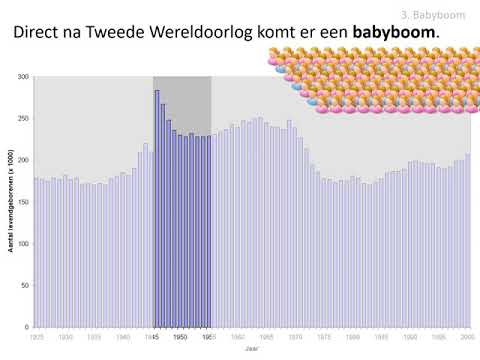 3. Babyboom (HAVO HC Nederland)