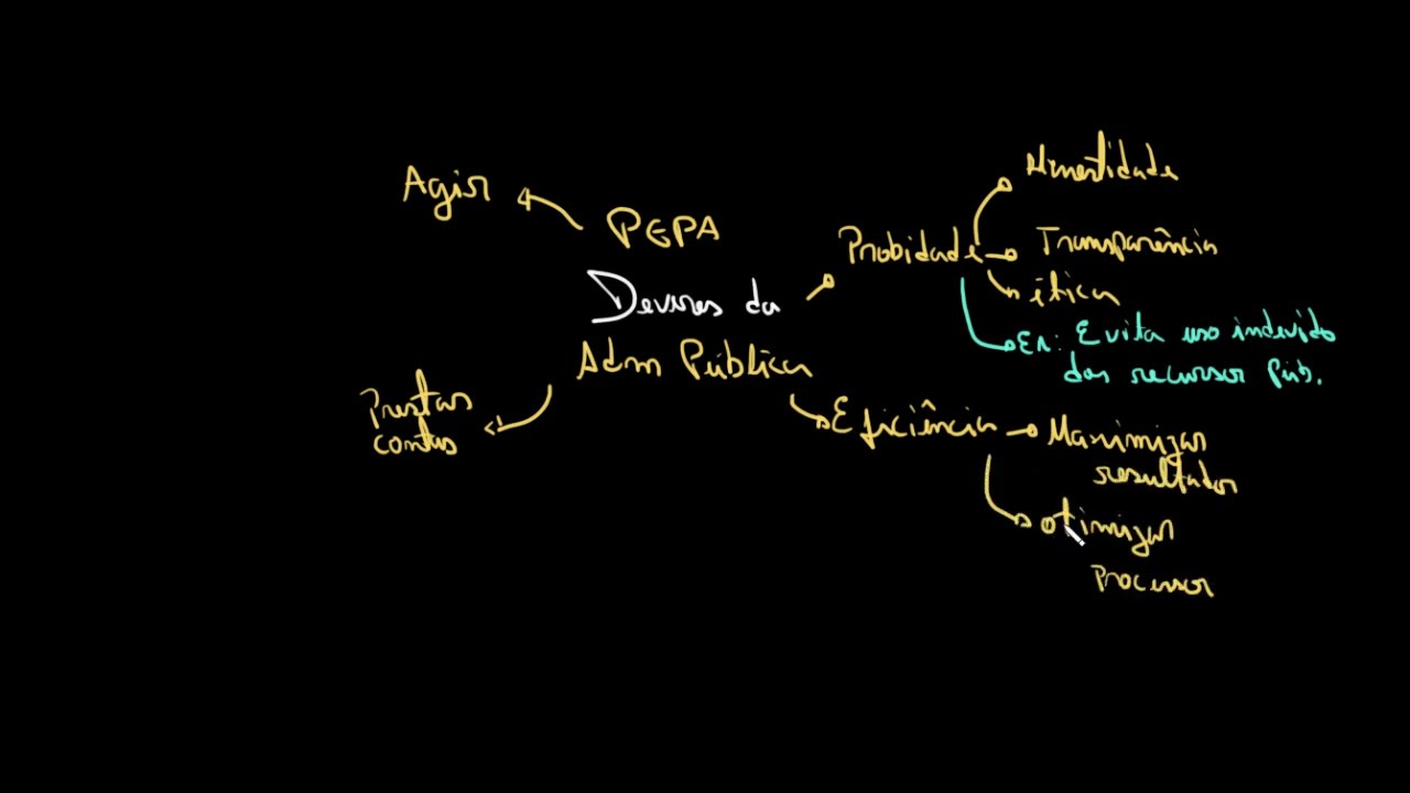 Deveres da administração pública | Direito administrativo