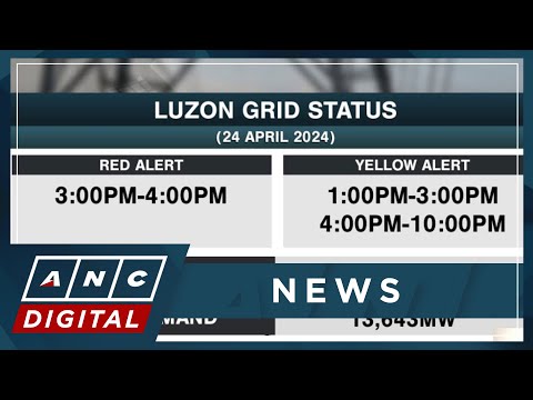 NGCP places Luzon, Mindanao grids on alert amid hot weather ANC