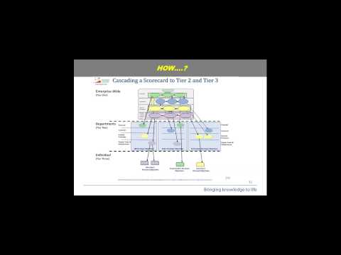 Webinar: Aligning The Employee To The Strategy of the Organisation