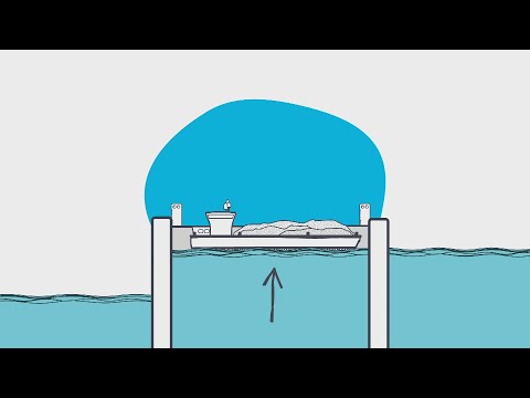 So funktioniert eine Schleuse! - logo! erklärt - ZDFtivi