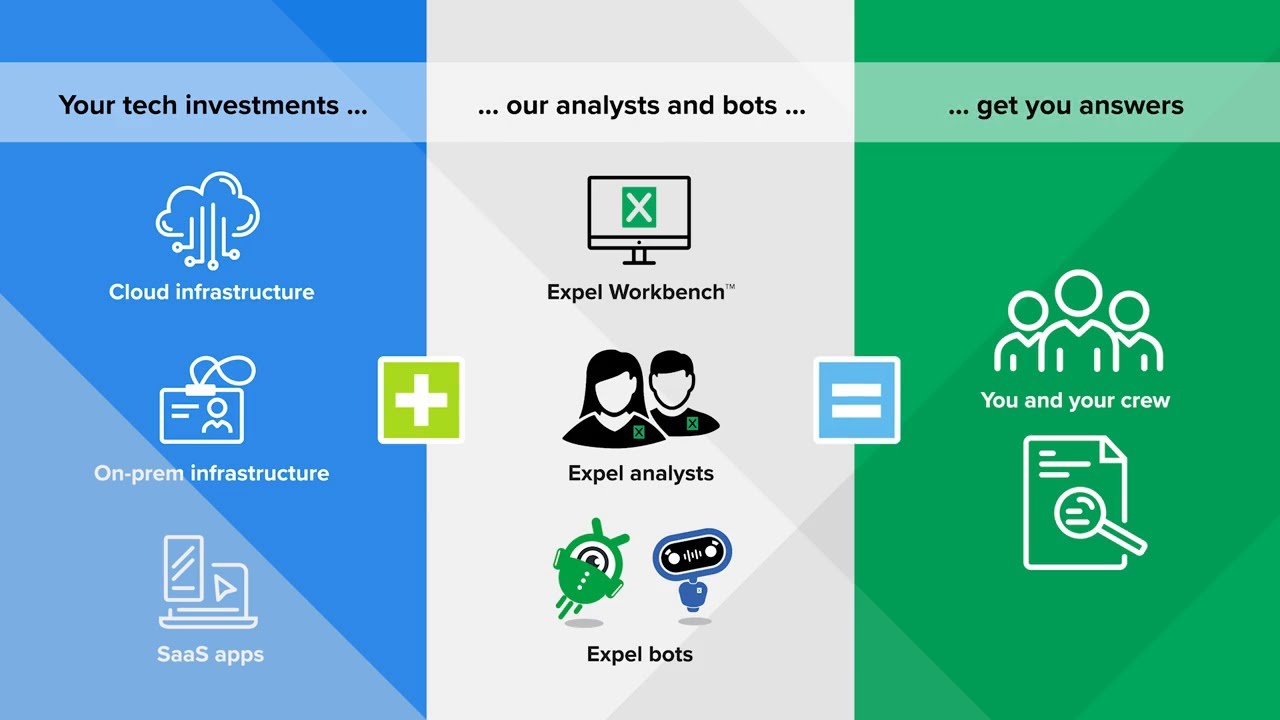 See what it's like to be an Expel customer: a platform demo overview