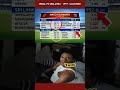 INDIA VS SRILANKA COLOMBO 1997 Indiancricket 2025