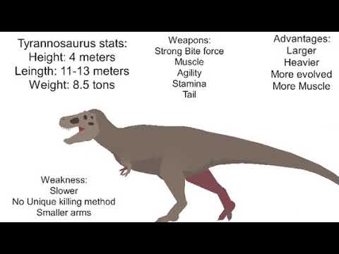 T rex vs Acrocanthosaurus. Who would win?