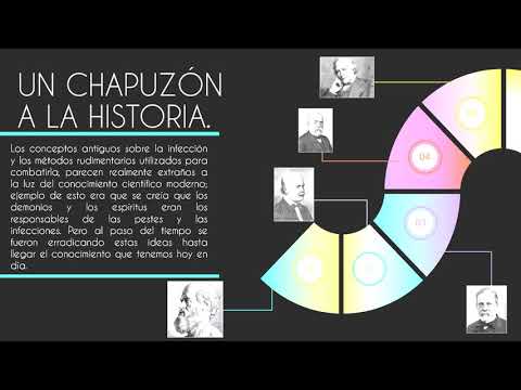 HISTORIA DE LA ASEPSIA Y ANTISEPSIA