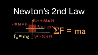 Newton's 2nd Law (2 of 21) Calculate Acceleration with Friction, Net Force Horizontal