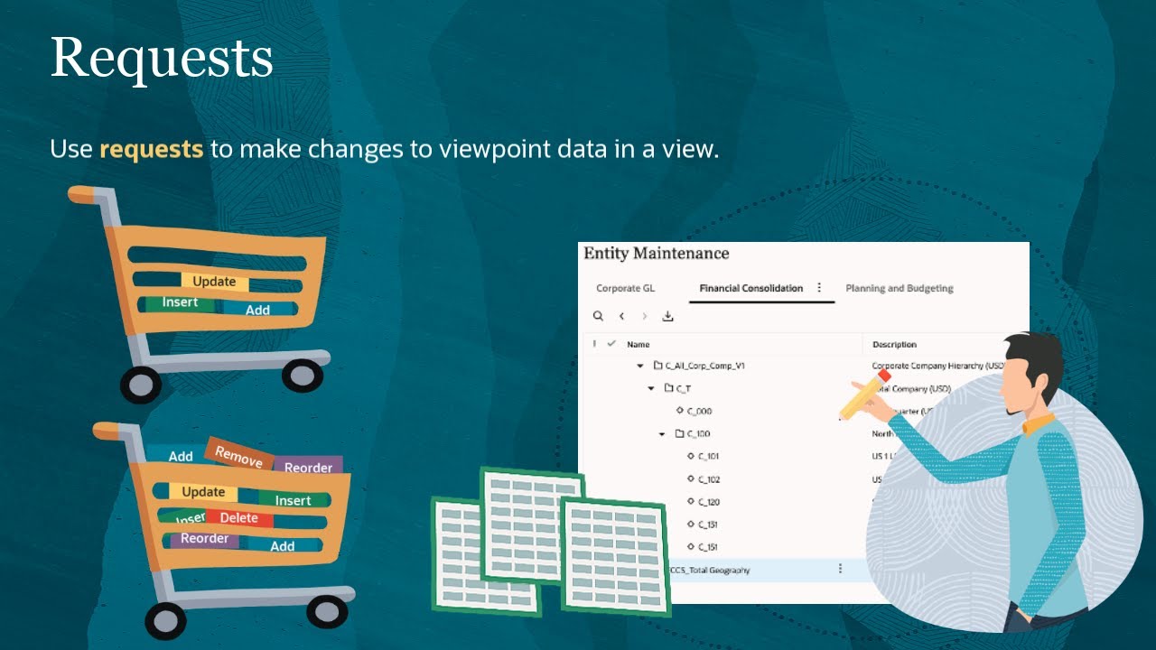 Managing Complex Data Changes with Requests