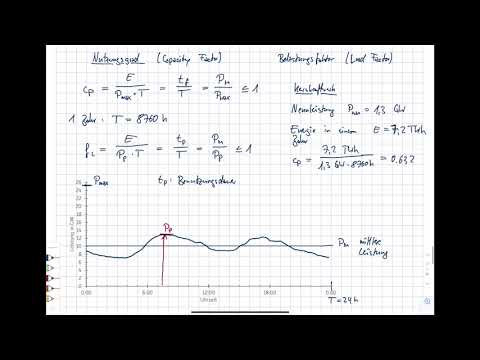 Energietechnik. 2 Einführung. 2.9 Nutzungsgrad und Belastungsfaktor