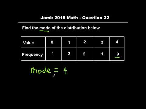 Q32 - JAMB Mathematics 2015 Past Questions and Answers