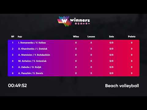 05:45 A. Lylo / O. Bielikov - A. Yermakov / V. Dudnyk 13.04.2023 | Winners Beach Volleyball