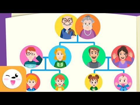 La famille - L'arbre généalogique pour enfants - Vocabulaire - Papa, maman, frère, grands-parents...