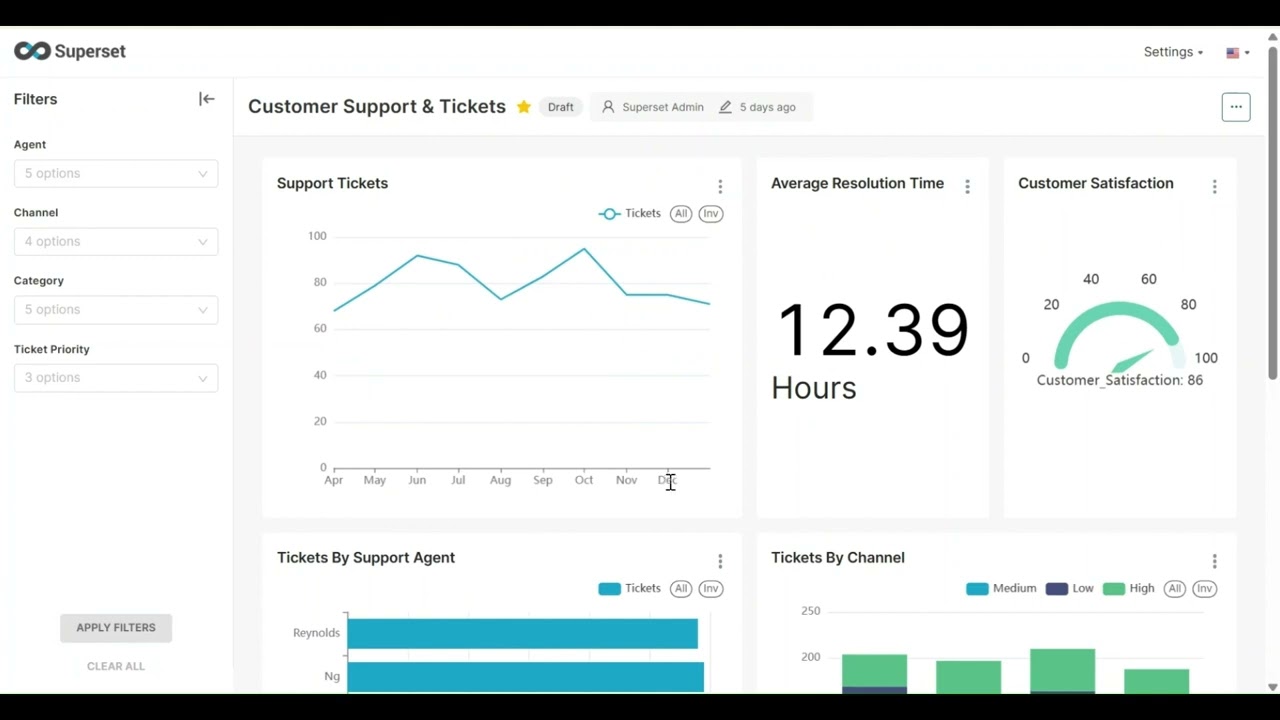 Apache SuperSet - Customer Support & Tickets