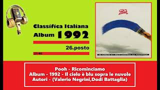 1992 - Pooh - Ricominciamo