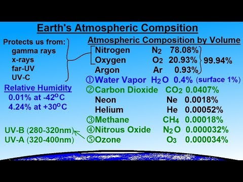Astronomy Ch 9 1 Earth s Atmosphere 1 of 61 Atmospheric Content