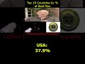 Life Examined Top 10 Countries By Of Bald Men