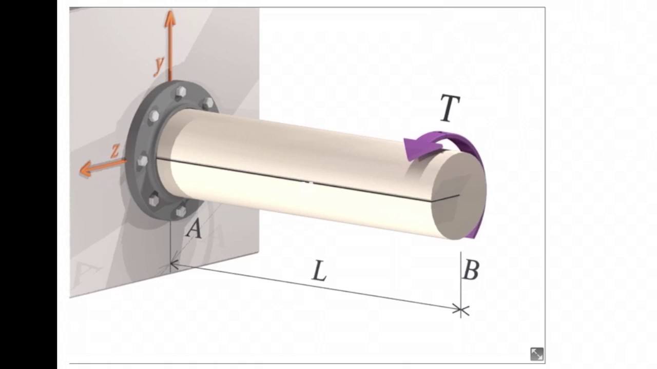 Lec7 -  Twist in torsional elements lecture