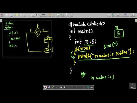 1 Mastering Comment Lines in C Language A Comprehensive Guide