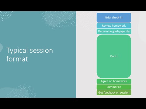 SFBT- Solution-focused Brief Therapy Techniques and Tools