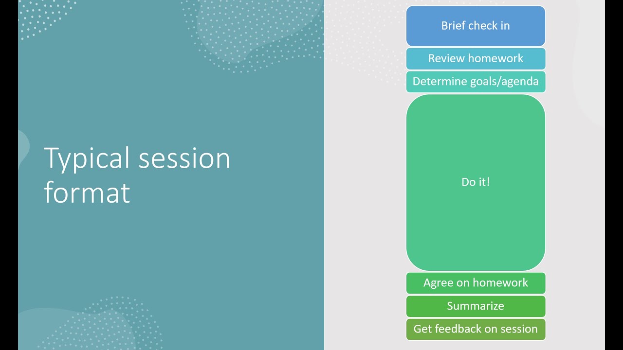 SFBT- Solution-focused Brief Therapy Techniques and Tools