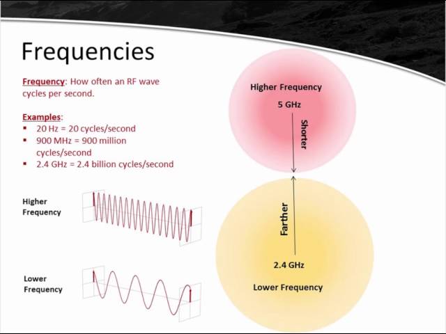 Understanding the Five Fundamentals of RF for WLAN Success | Magica