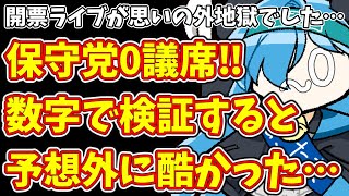 【日本保守党】開票ライブが思いの外地獄でした…＆保守党0議席‼数字で検証すると予想外に酷かった…