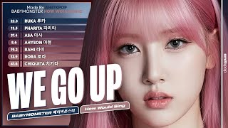 Download lagu [AI COVER] How Would BABYMONSTER OT7 sing 'WE GO UP'「with Rami」| Line Distribution mp3