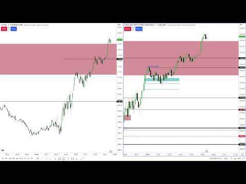 February 13, 2023 ES Tape Reading AM Session