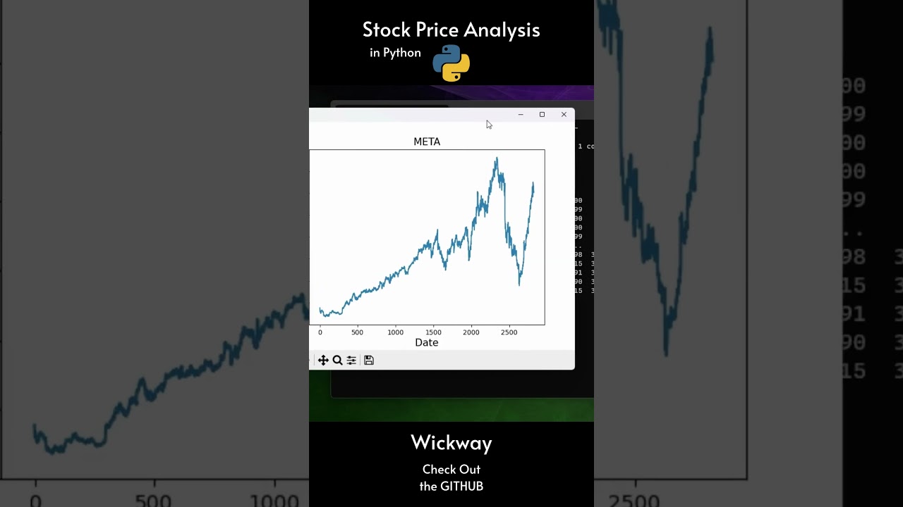 Stock Analysis with Python