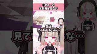 リスナーの年齢層と男女比 #魔界ノりりむ #にじさんじ