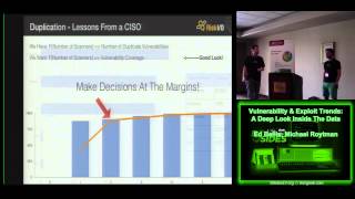 BSidesLV 2013   2 1 2 Vulnerability & Exploit Trends A Deep Look Inside The Data   Ed Bellis, Michae