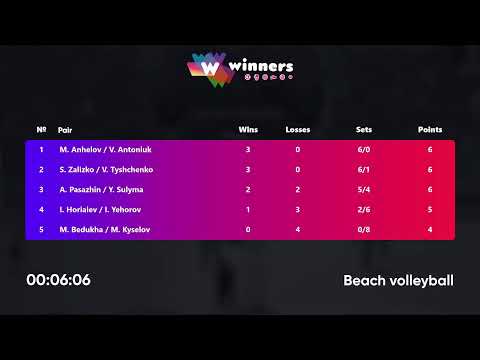20:25 A. Pasazhin / Y. Sulyma - I. Horiaiev / I. Yehorov 28.08.2022 | Winners Beach Volleyball