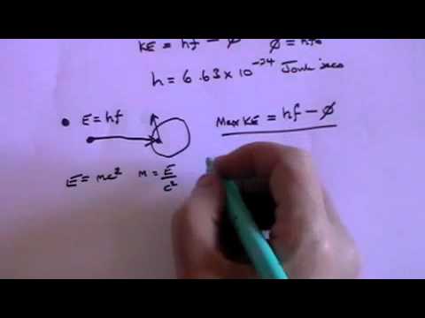 Wave Particle Duality - A Level Physics