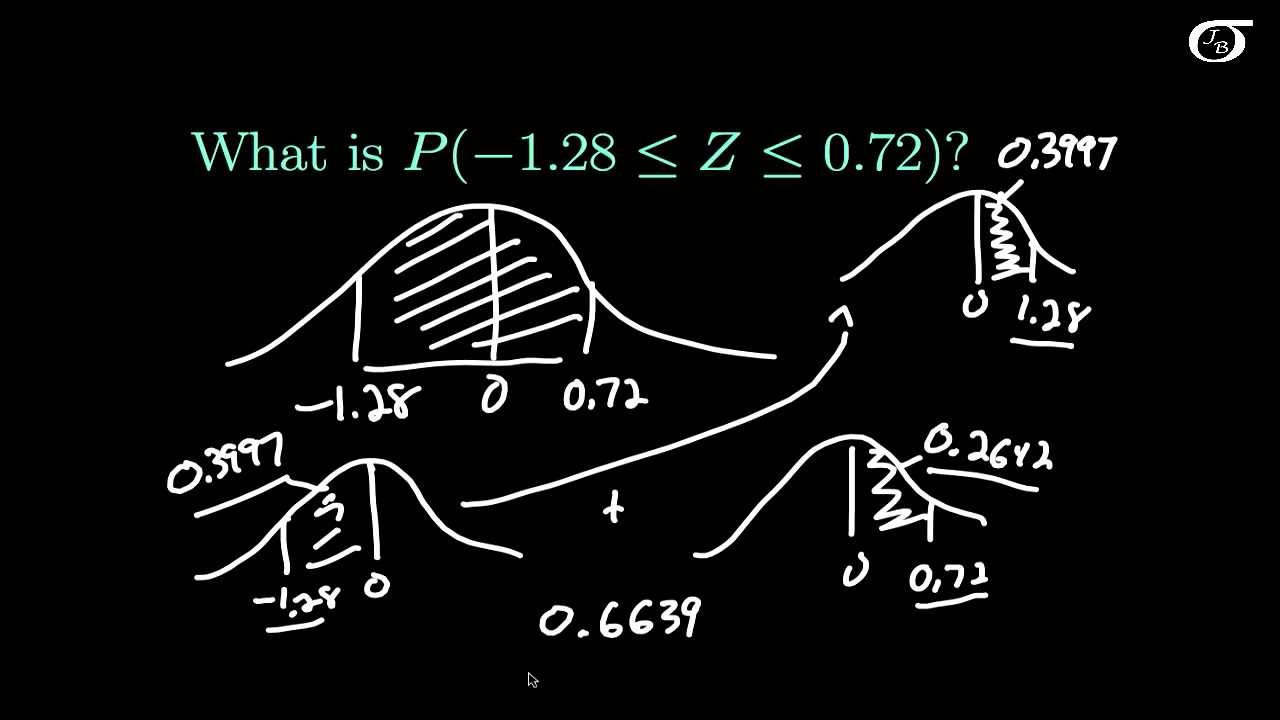 Finding Areas Using the Standard Normal Table (for tables that give the area between 0 and z)