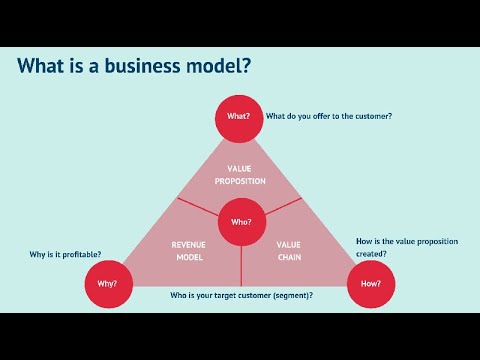 MBA Crash Course: Business Model Innovation and Entrepreneurial Finance@anhubmetaverse2457